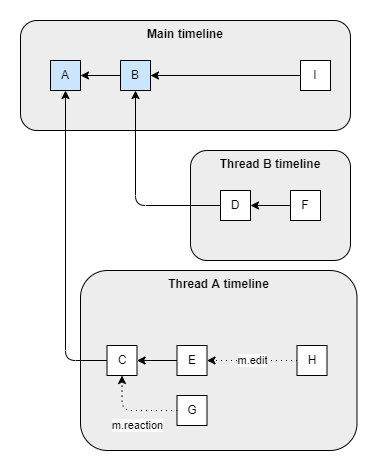 threaded-dag-threads